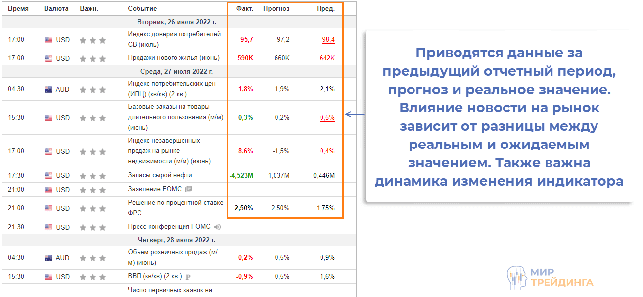 Прогноз на Московской бирже