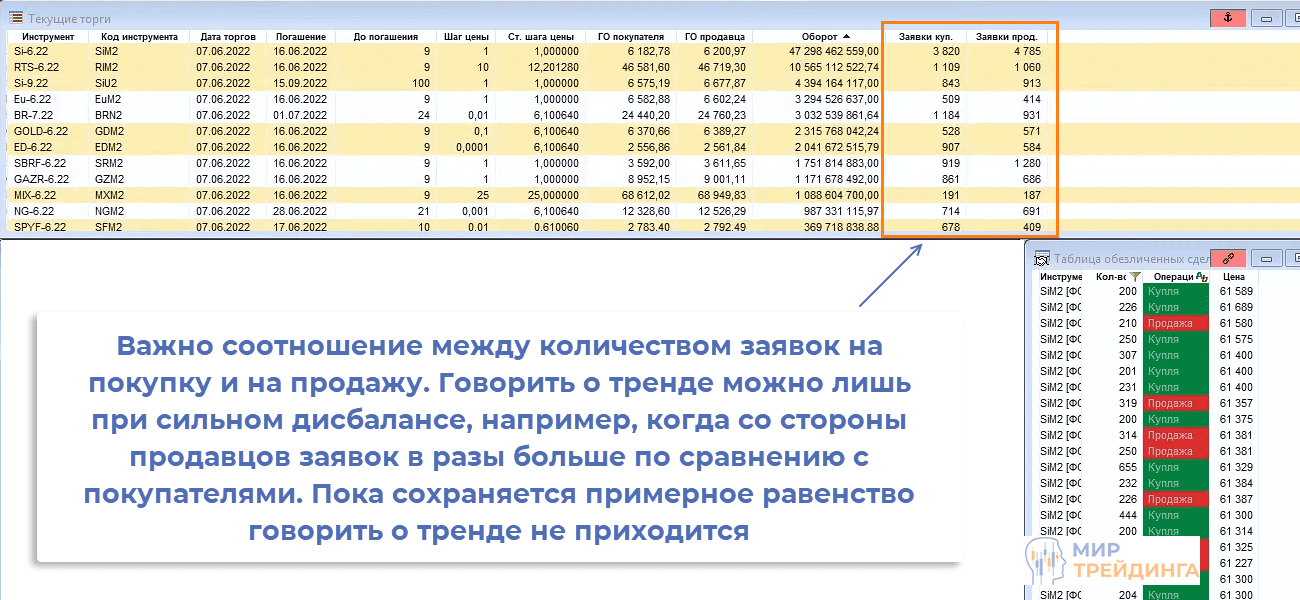 Пример условия формирования тренда в трейдинге