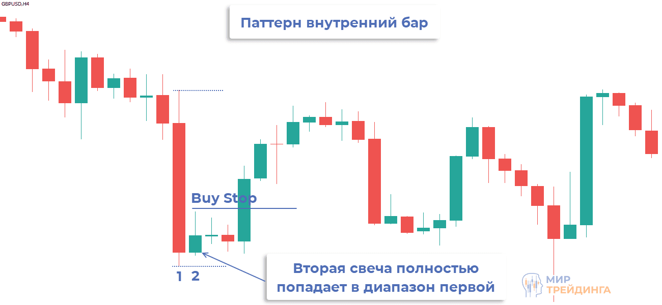 Пример внутреннего бара