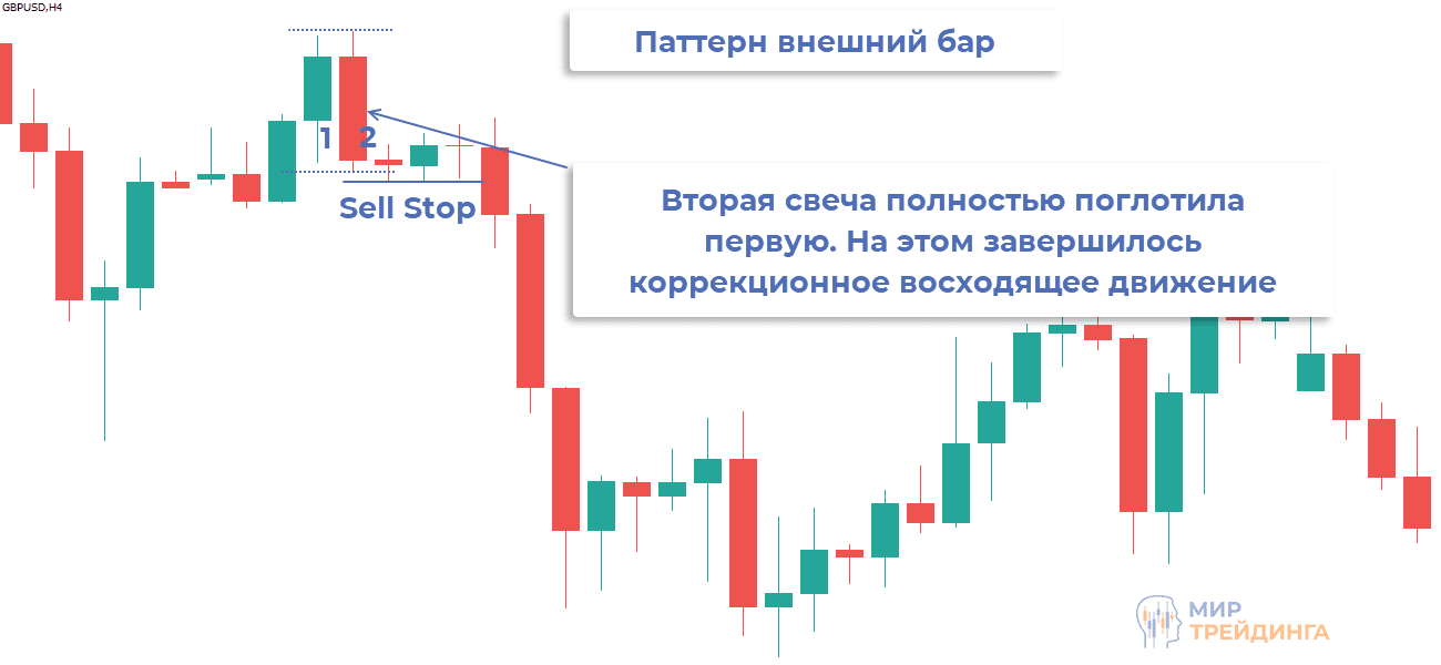 Пример внешнего бара