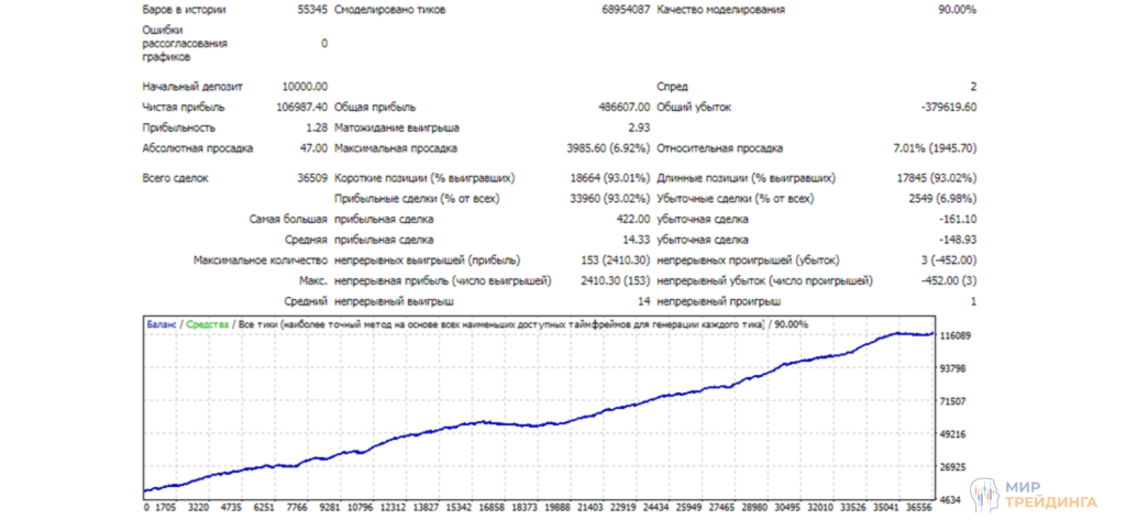 Результаты EA News Результаты EA News