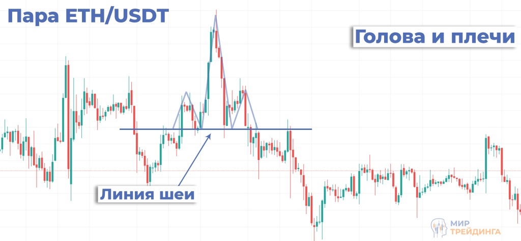 Паттерн технического анализа ETH/USDT Пара ETH/USDT, таймфрейм 15М