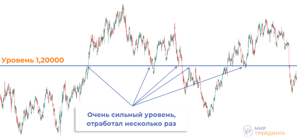 Круглые уровни