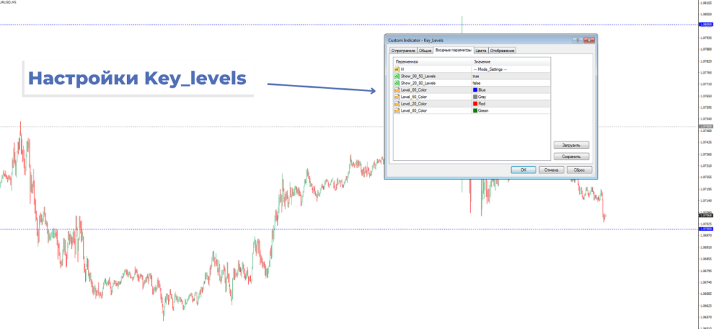 Индикатор круглых уровней Кей Левелс