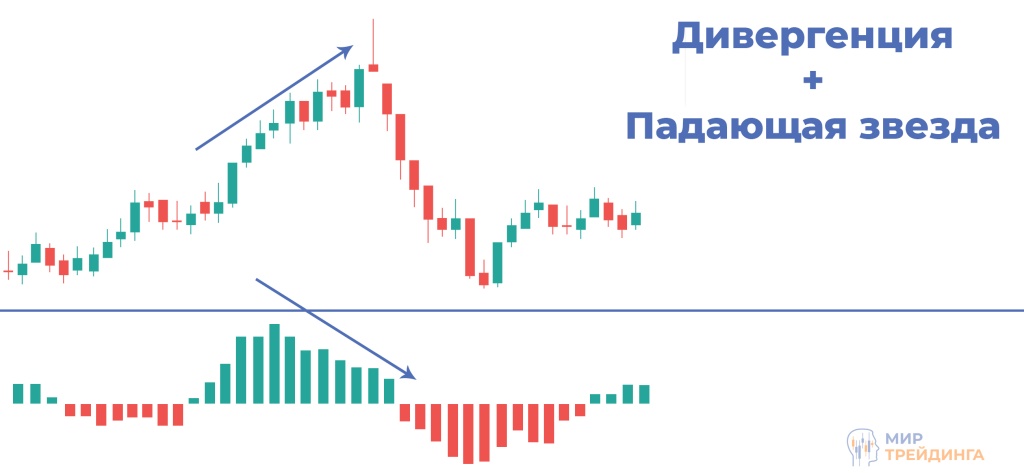 стратегия торговли с паттерном падающая звезда стратегия торговли с паттерном падающая звезда