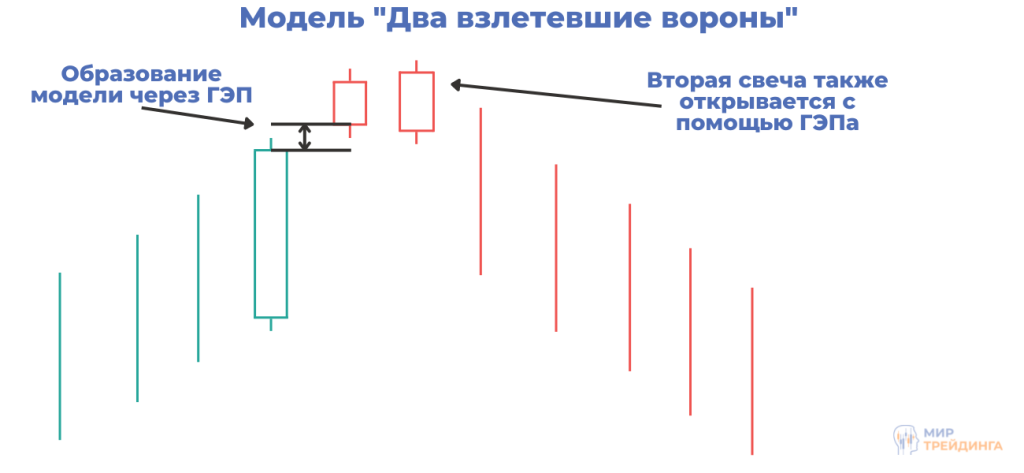 Две взлетевшие вороны