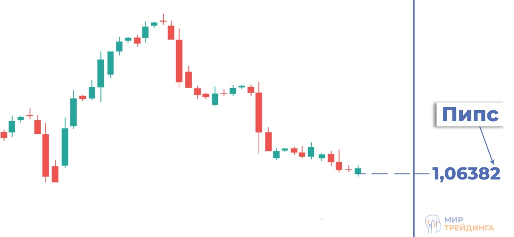 Пипс Что такое пипс