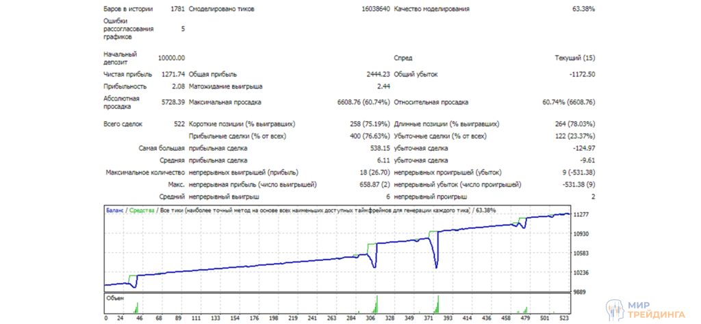 Результаты Golden Profit Auto Результаты Golden Profit Auto