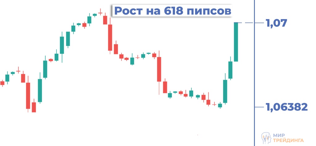 Пипсы. Рост Рост пипсов