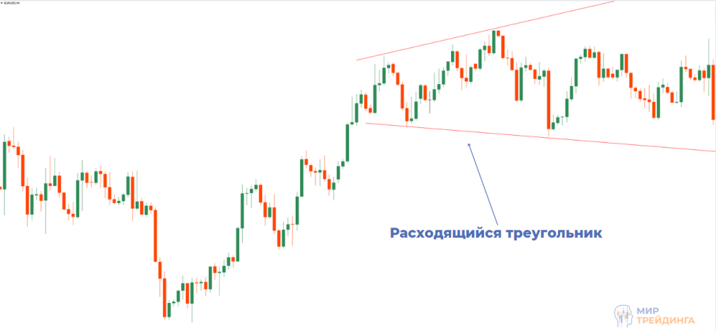 Обратный треугольник Обратный треугольник