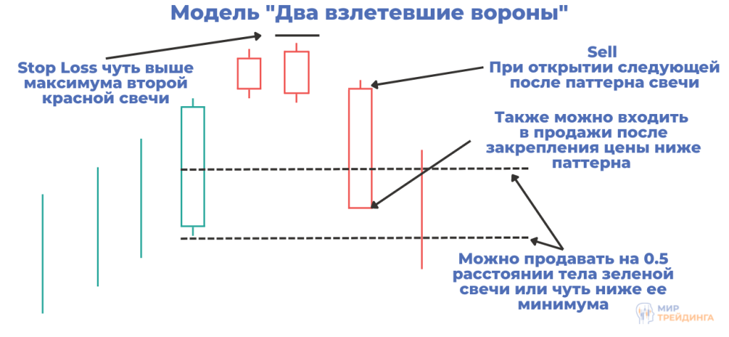 Торговля по паттерну
