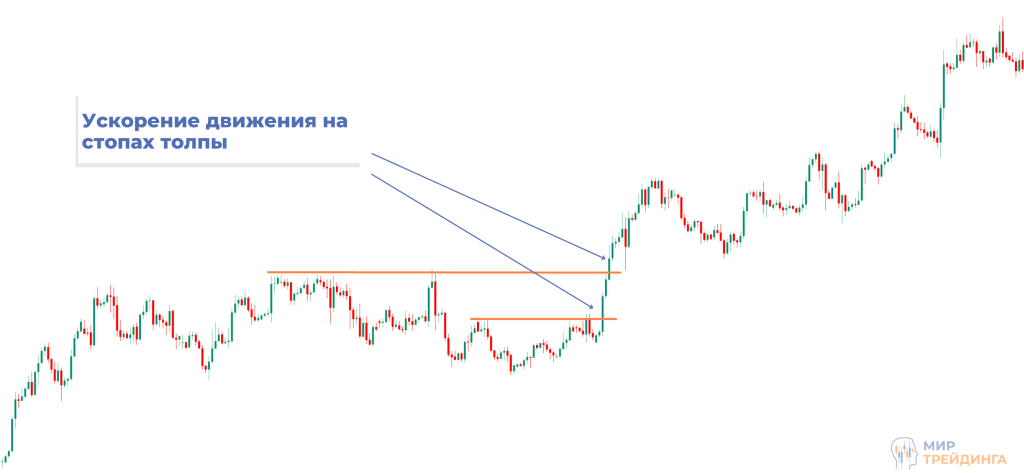 Пример движения на стопах толпы Пример движения
