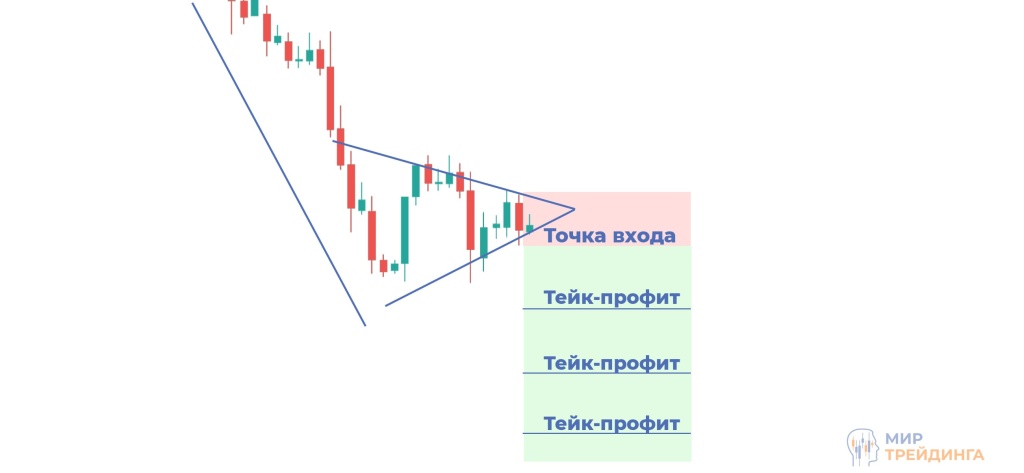 Вымпел сделка Вымпел сделка