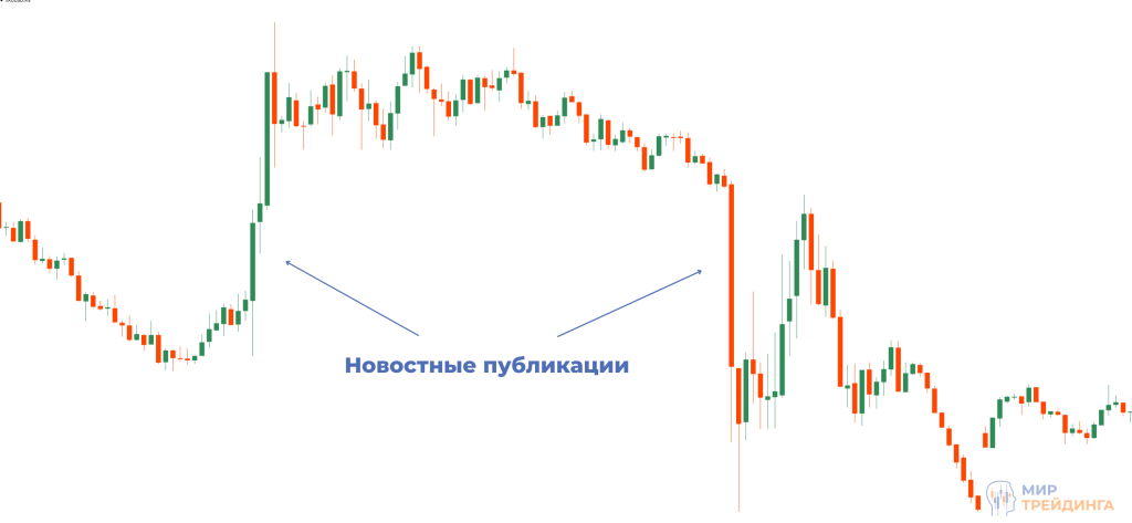 Реакция золота на выход новости Реакция золота на выход новости