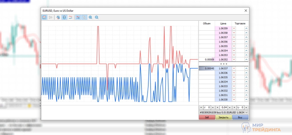 Что такое биржевой стакан Биржевой стакан пример