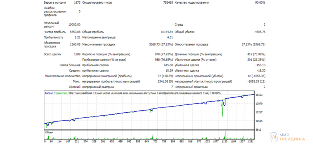 Результаты Trio Dancer Результаты Trio Dancer