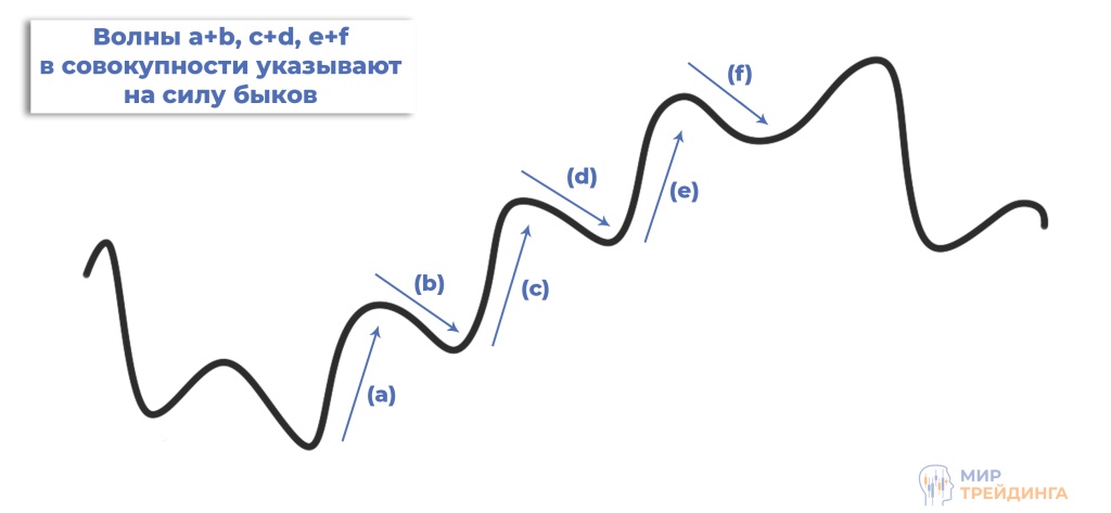 Моментум 3 Наклоны 3