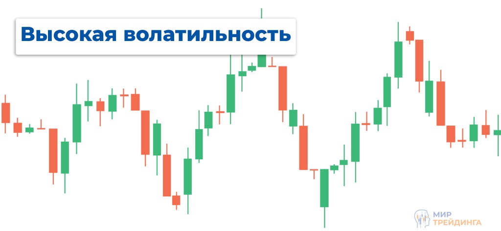 Что такое высокая волатильность Высокая волатильность пример
