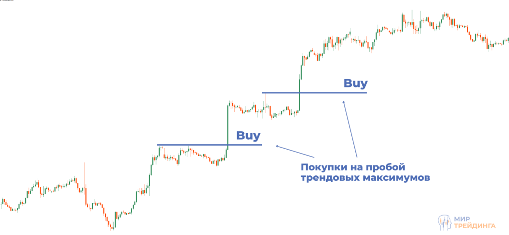 Торговля по тренду золотом Торговля по тренду золотом