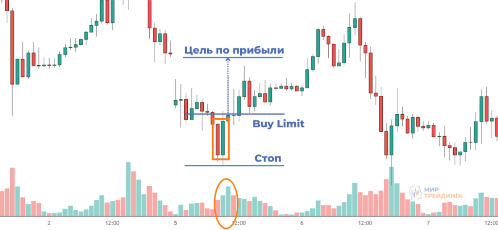 Правила торговли