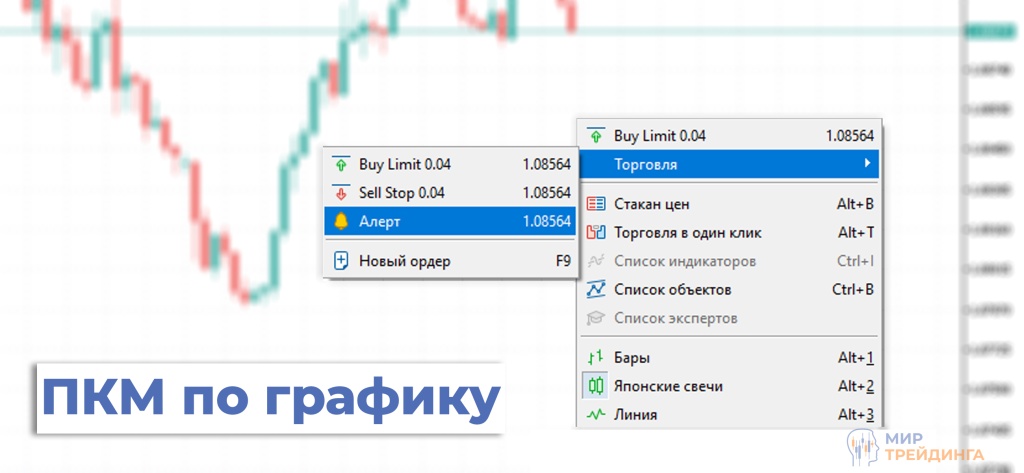 Звуковые индикаторы форекса ПКМ по графику