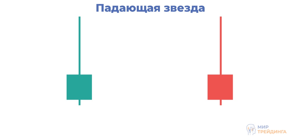 Как выглядит свечной паттерн Как выглядит свечной паттерн
