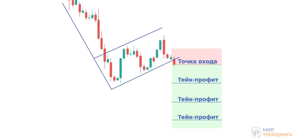 сделка флаг сделка флаг
