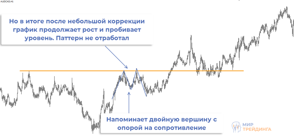 Работают ли паттерны сами по себе? Паттерн не отработал