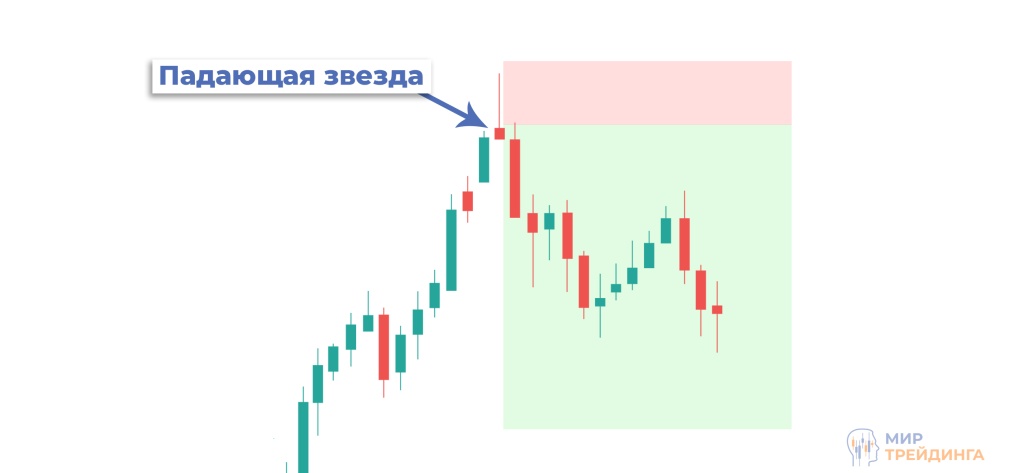 как найти и торговать паттерн падающая звезда на графике как найти и торговать паттерн падающая звезда на графике