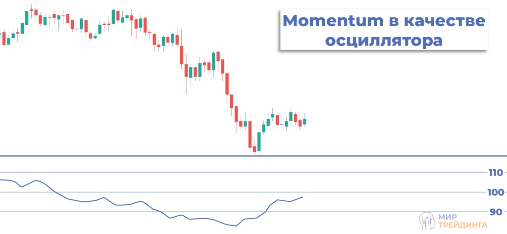 осциллятор осциллятор