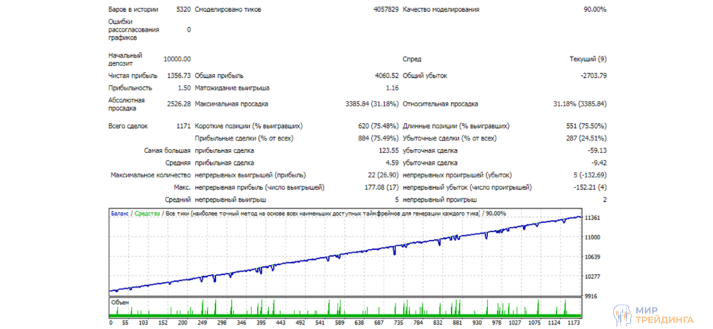 Стейтмент Стейтмент