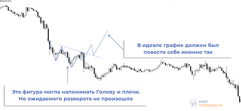 Работают ли паттерны сами по себе? Голова и плечи