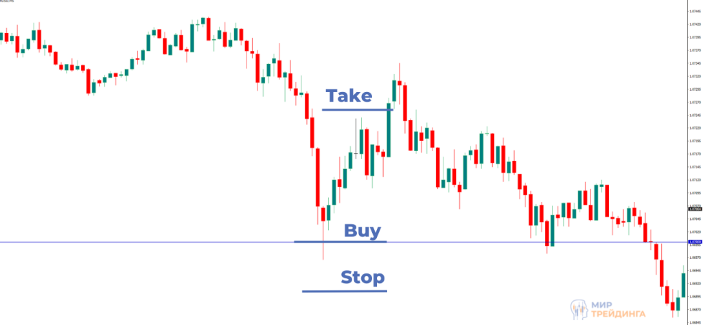 Пример сделки на отбой Отбой