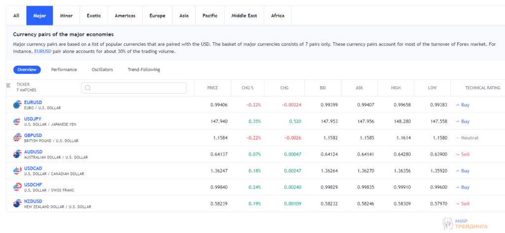 Разница основные и второстепенные валюты Основные и второстепенные валюты пример