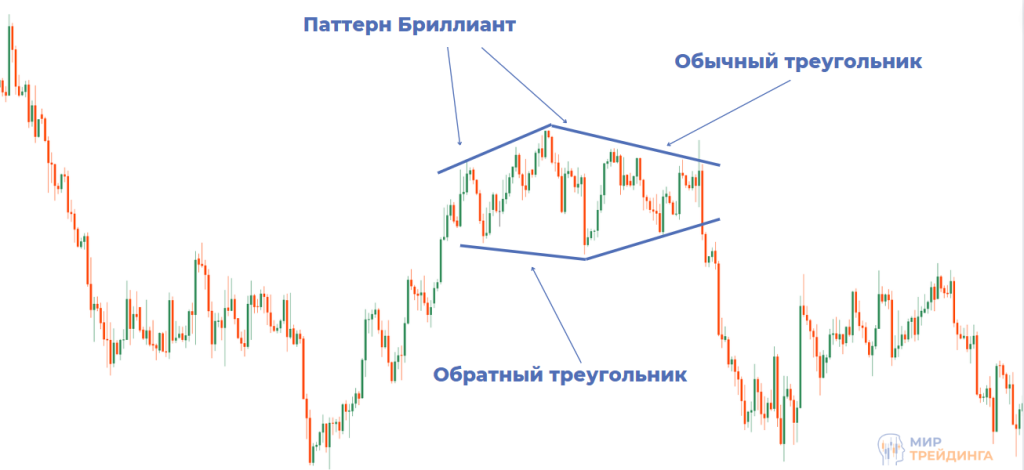 Обратный треугольник в паттерне Обратный треугольник в паттерне