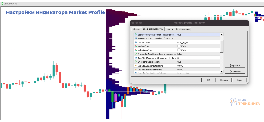 Настройки индикатора Market Profile индикатор