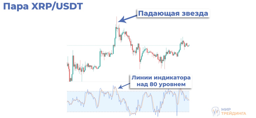 примеры торговых сетапов на реальном рынке примеры торговых сетапов на реальном рынке