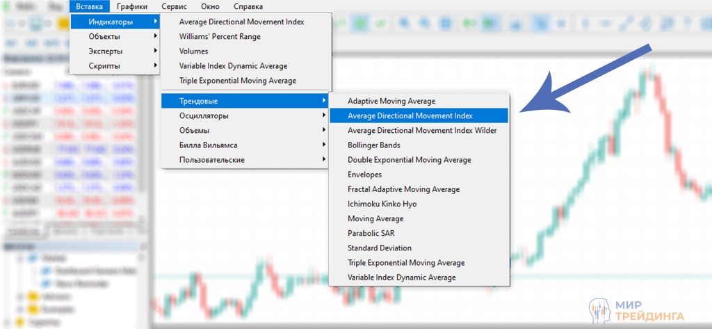 Установка и настройка индикатора Настройки ADX