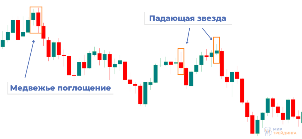 Медвежья модель Примеры медвежьих моделей