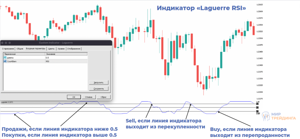 Индикатор «Laguerre RSI» Индикатор «Laguerre RSI»