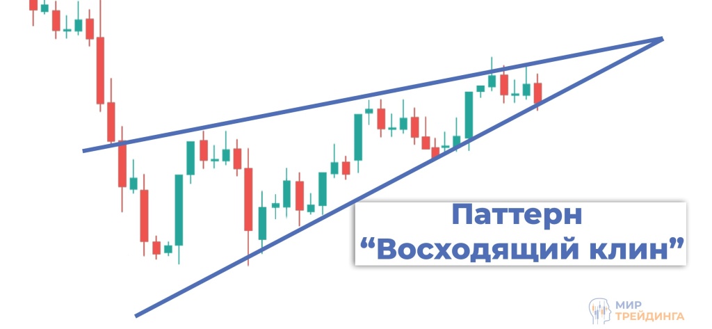 Паттерн восходящий клин Паттерн восходящий клин