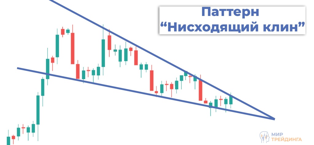 Паттерн нисходящий клин Паттерн нисходящий клин