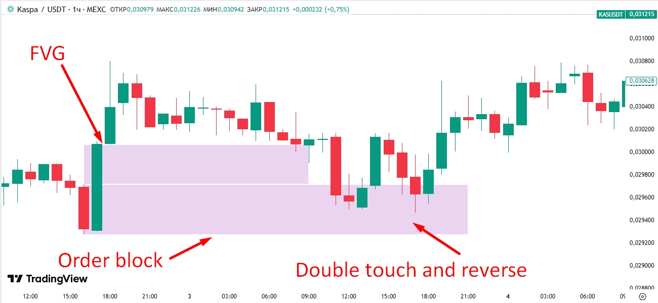 Тень стала Ордер блоком