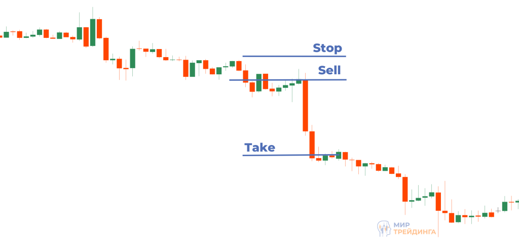 треугольник на тренде треугольник на тренде