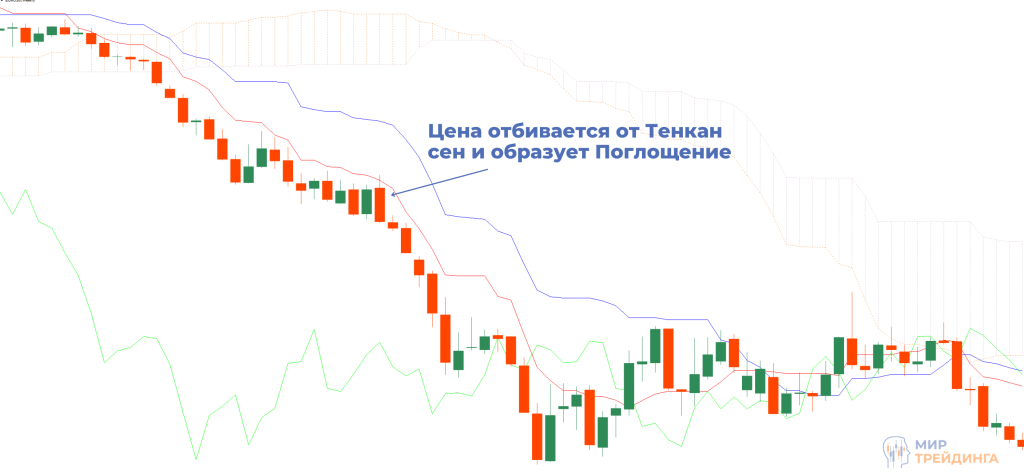 Отбой с образованием свечной модели Отбой с образованием свечной модели