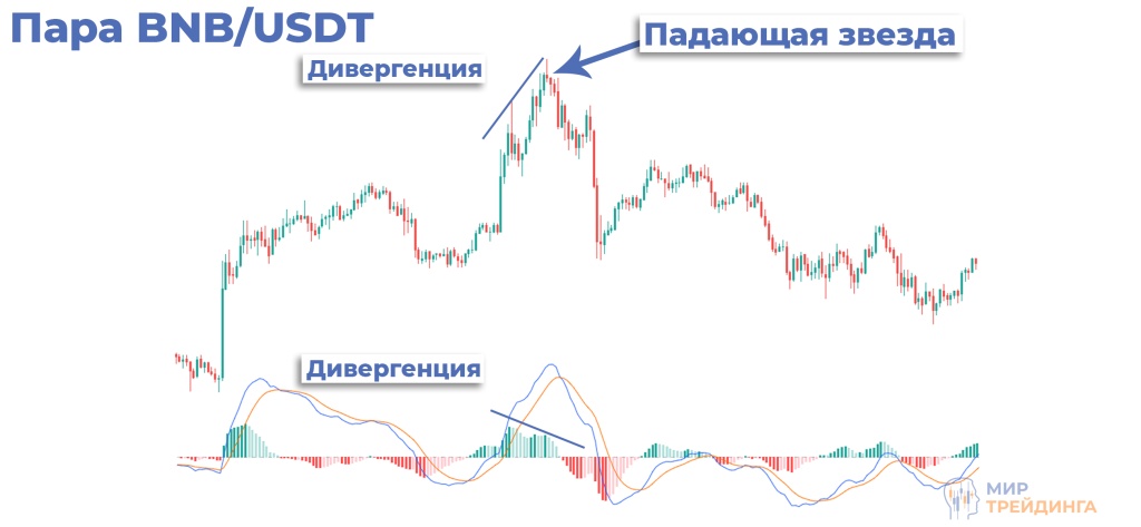 примеры торговых сетапов на реальном рынке примеры торговых сетапов на реальном рынке
