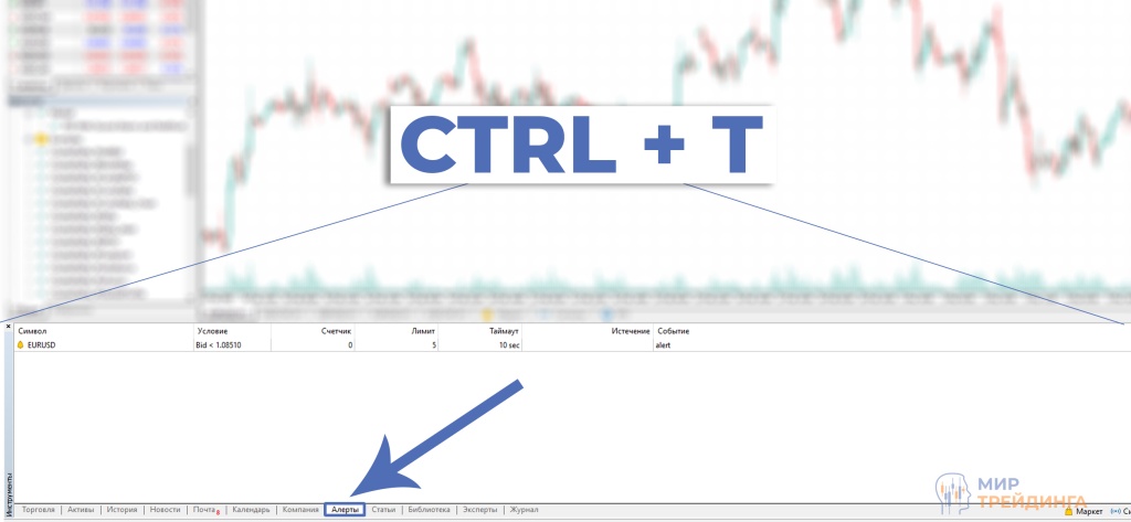 Звуковые индикаторы форекса Звуковое уведомление MT5