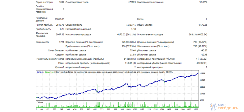 Результаты Flex EA Результаты Flex EA