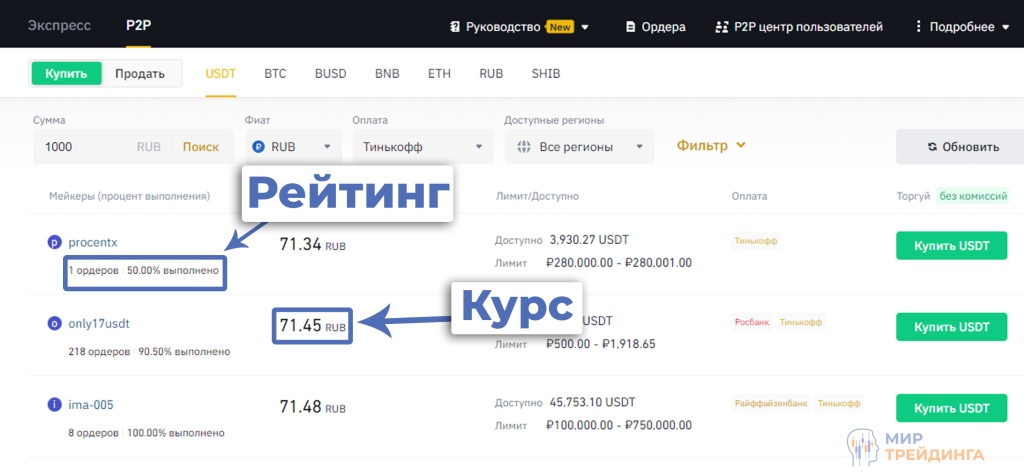 курс рубля к USDT Купить USDT