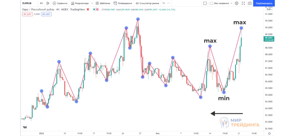 минимумы и максимумы.jpg минимумы и максимумы.jpg